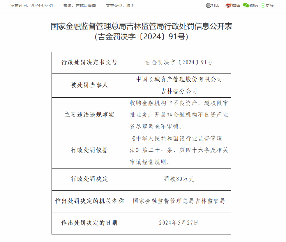 中国长城资产吉林省分公司被罚80万：因收购金融机构非不良资产等