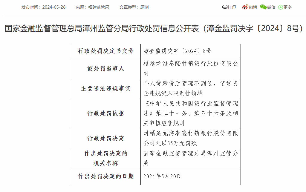 福建龙海泰隆村镇银行被罚35万：因个人贷款贷后管理不到位等