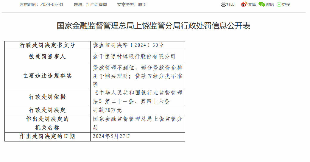 余干恒通村镇银行被罚70万：因贷款管理不到位等