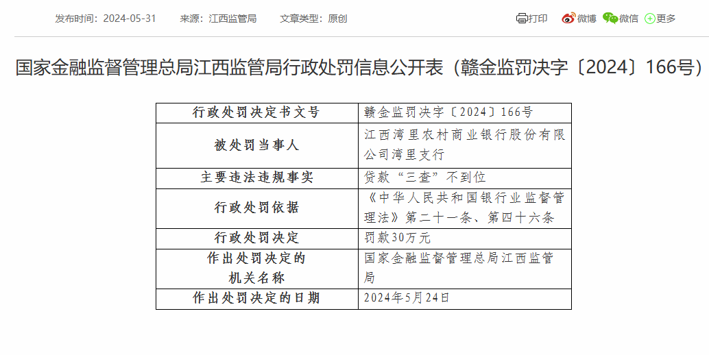 江西湾里农商银行湾里支行因贷款“三查”不到位被罚30万