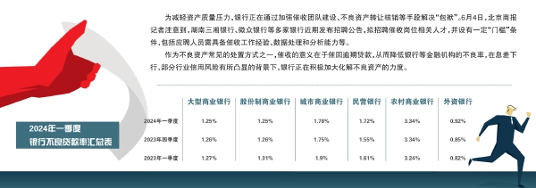 吸纳催收人才 银行积极甩包袱