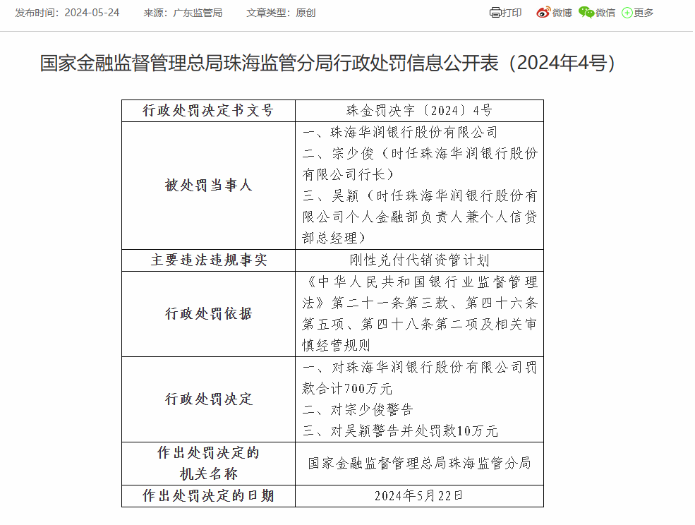 珠海华润银行被罚700万：因刚性兑付代销资管计划