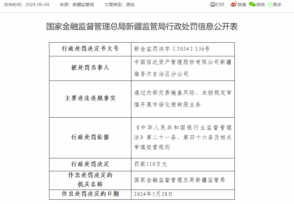 中国信达新疆维吾尔自治区分公司被罚110万：因通过内部交易掩盖风险等