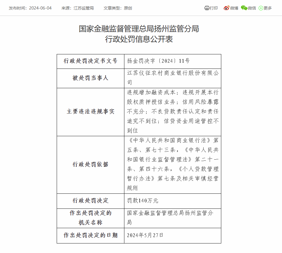 江苏仪征农商银行被罚140万：因违规增加融资成本等