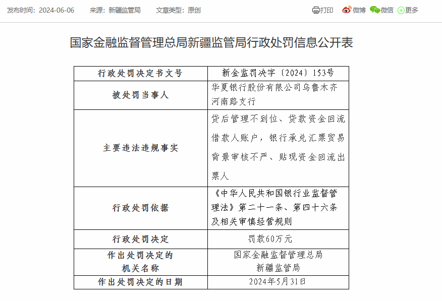 华夏银行旗下三家支行合计被罚140万：因贷后管理不到位等