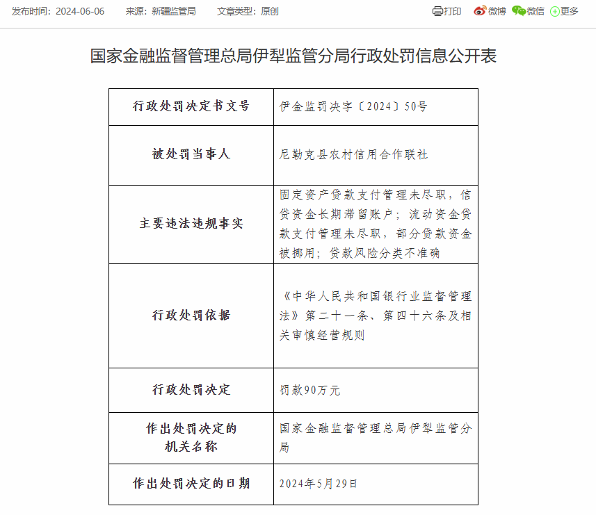 尼勒克县农信联社被罚90万：因固定资产贷款支付管理未尽职等