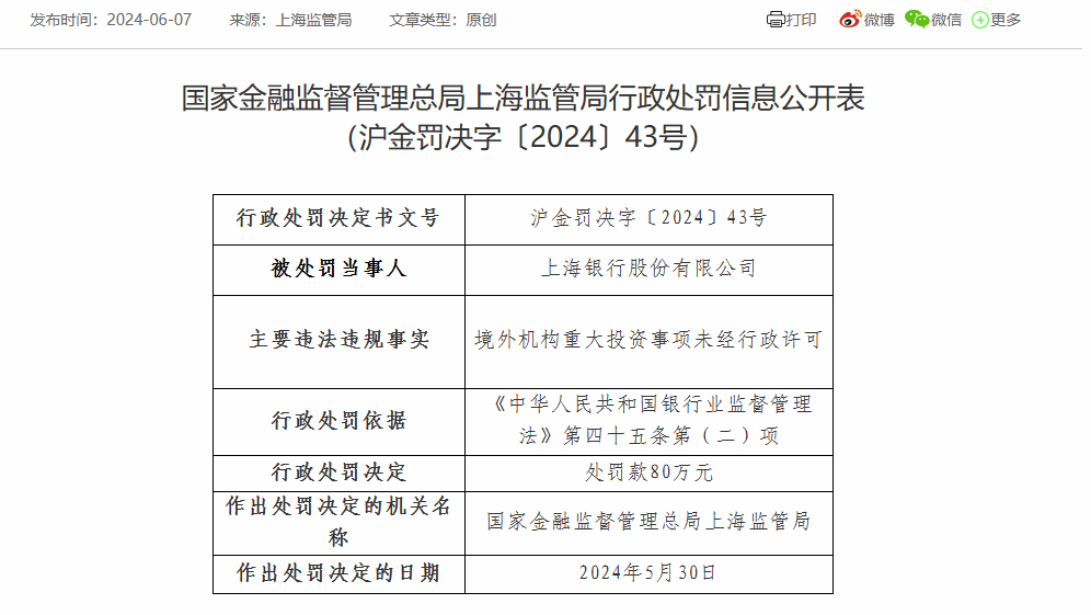 上海银行被罚80万：因境外机构重大投资事项未经行政许可