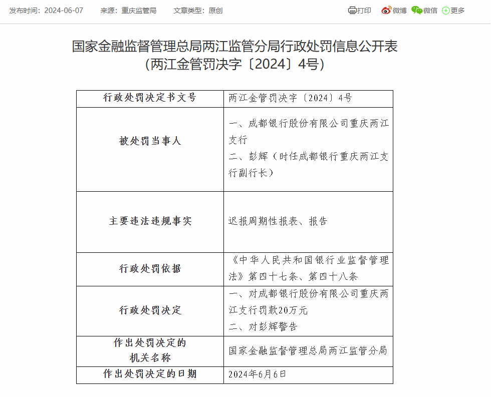 成都银行重庆两江支行因迟报周期性报表、报告被罚20万