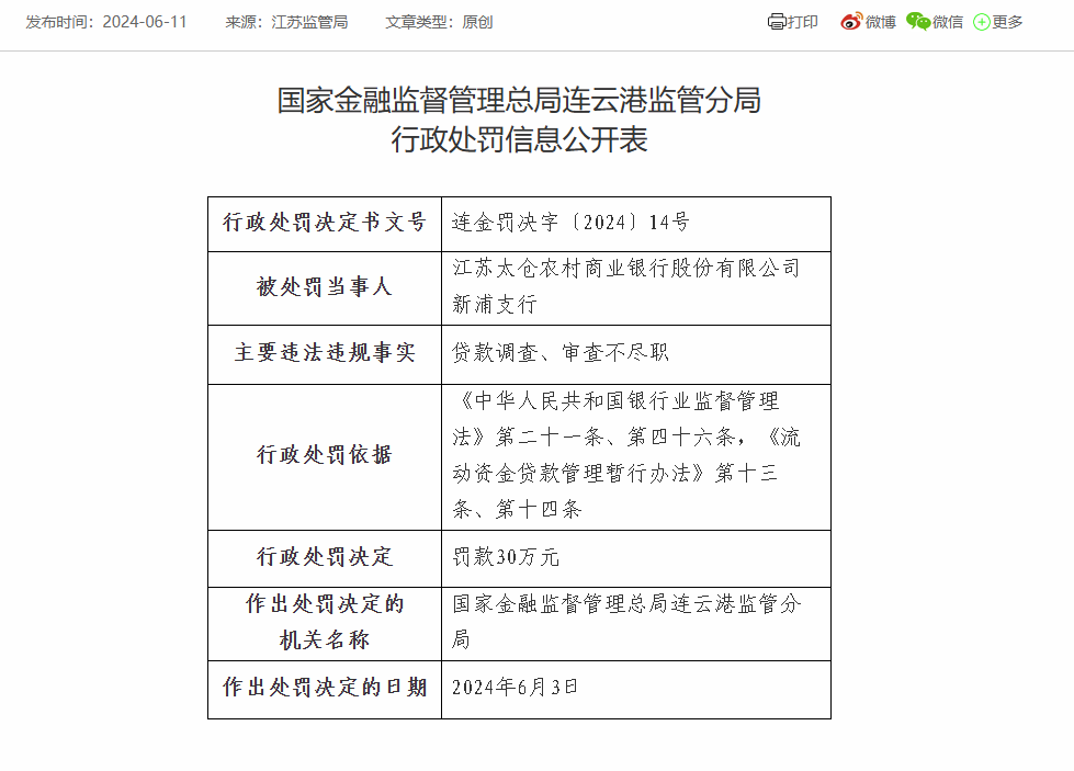 江苏太仓农商银行旗下两支行合计被罚60万：因贷款风险分类不实等