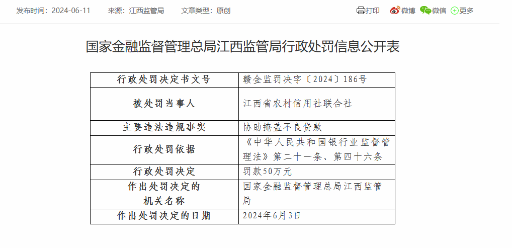 江西省农信联社被罚50万：因协助掩盖不良贷款