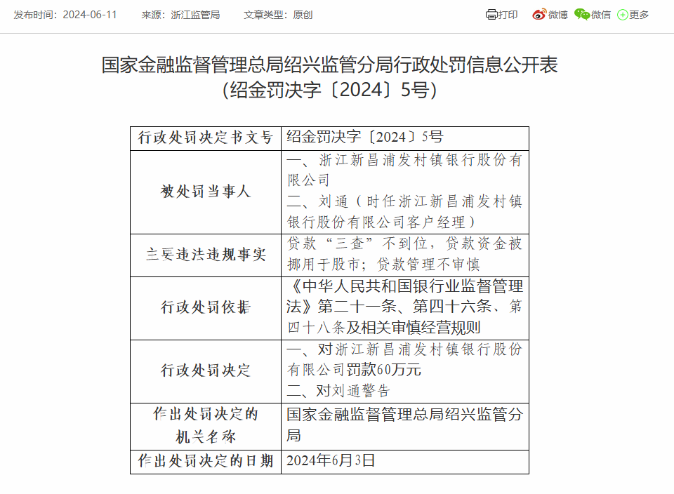 浙江新昌浦发村镇银行因贷款“三查”不到位等被罚60万