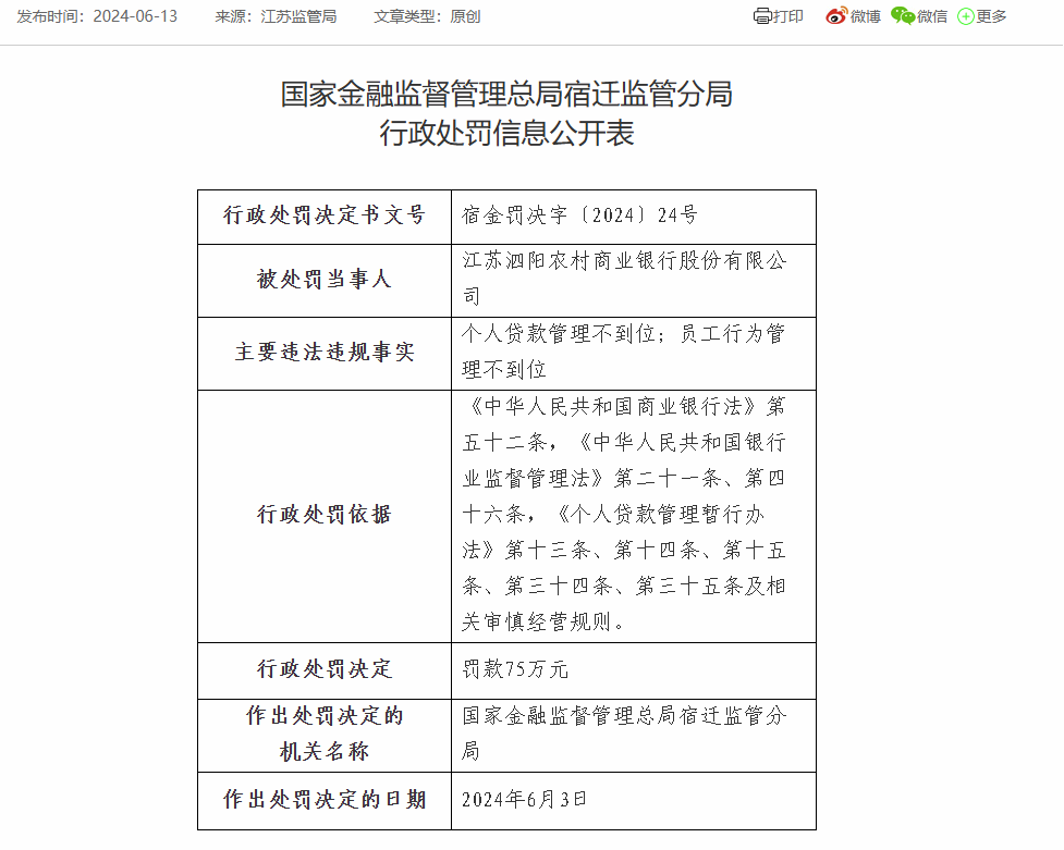 江苏泗阳农商银行被罚75万：因个人贷款管理不到位等