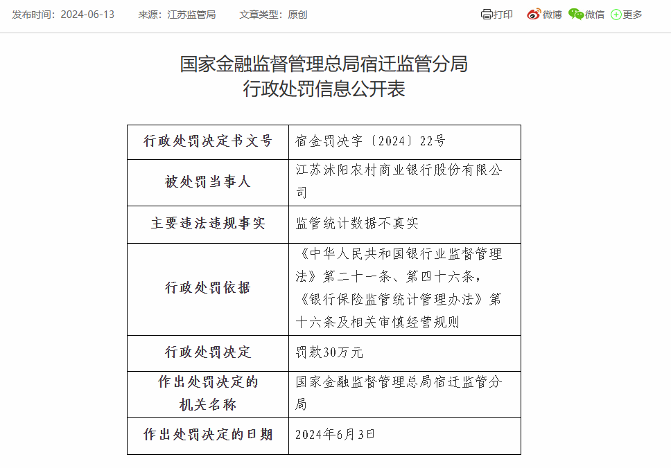 江苏沭阳农商银行被罚30万：因监管统计数据不真实