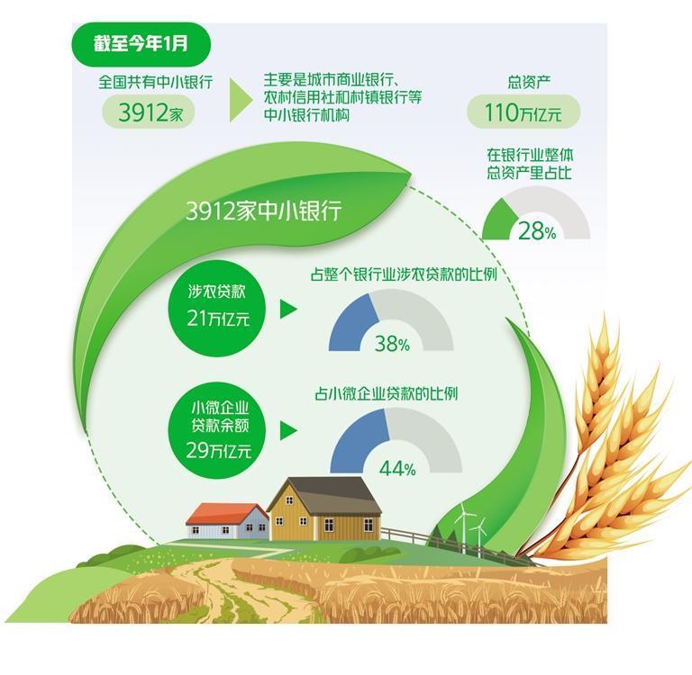 省联社改革“一省一策”显成效