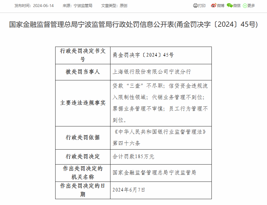 上海银行宁波分行合计被罚185万：因贷款“三查”不尽职等