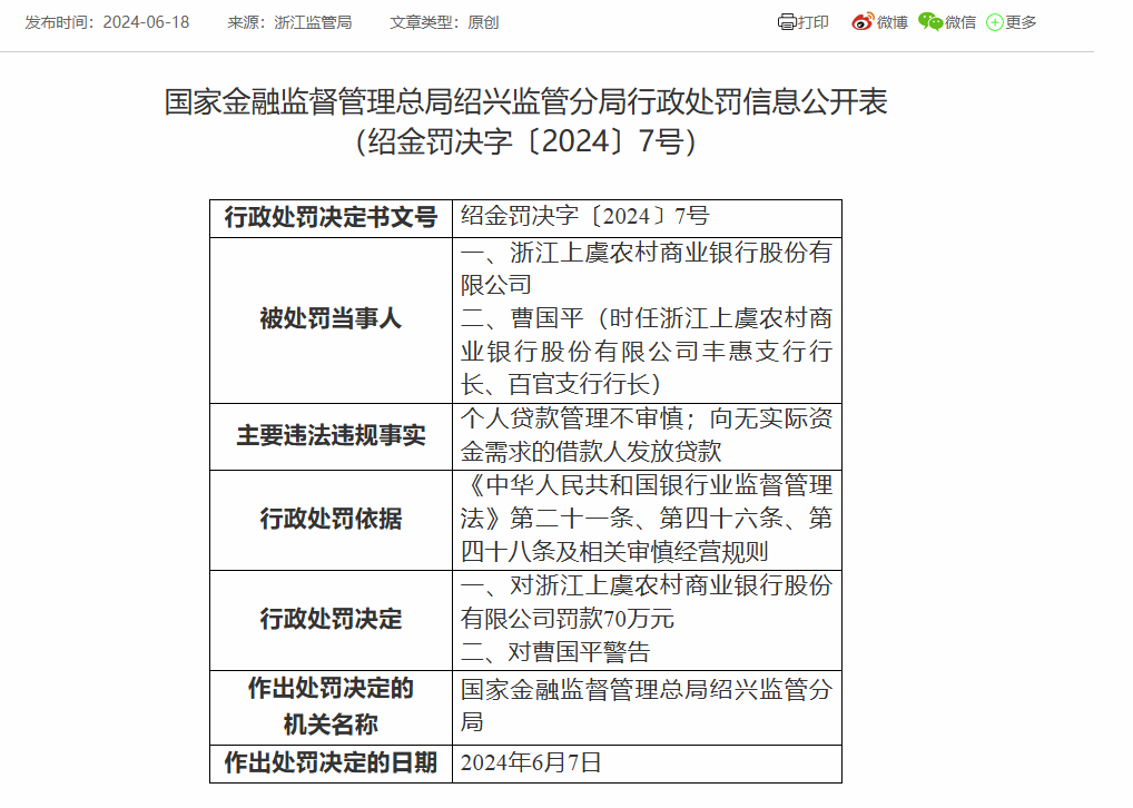 浙江上虞农商银行被罚70万元：因个人贷款管理不审慎等