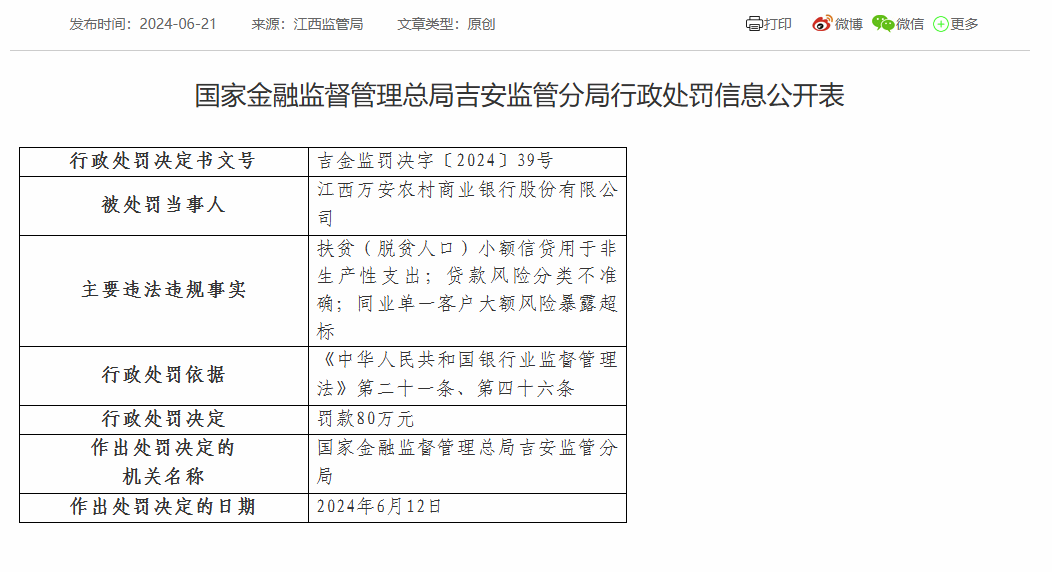 江西万安农商银行被罚80万：因贷款风险分类不准确等