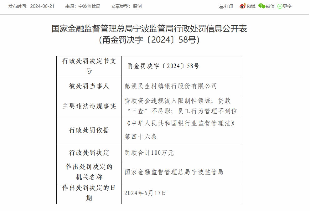 慈溪民生村镇银行被罚100万：因贷款资金违规流入限制性领域等