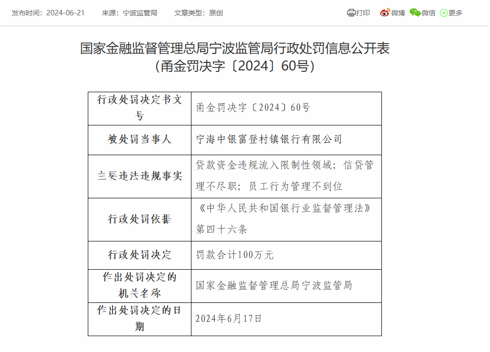 宁海中银富登村镇银行被罚100万：因信贷管理不尽职等