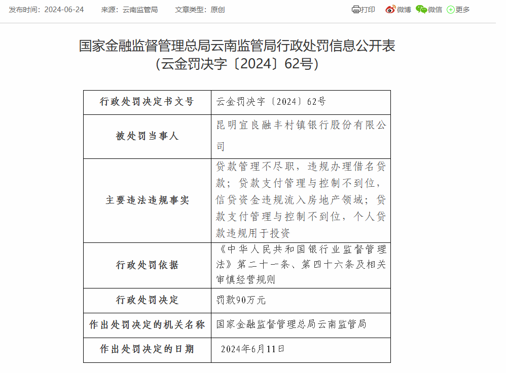 昆明宜良融丰村镇银行被罚90万：因贷款管理不尽职等