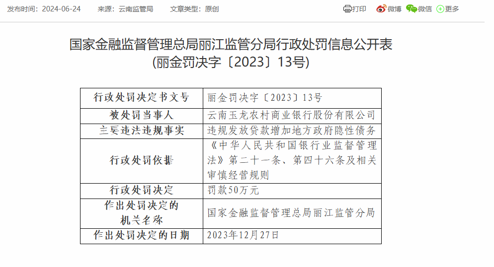 云南玉龙农商银行被罚50万：因违规发放贷款增加地方政府隐性债务