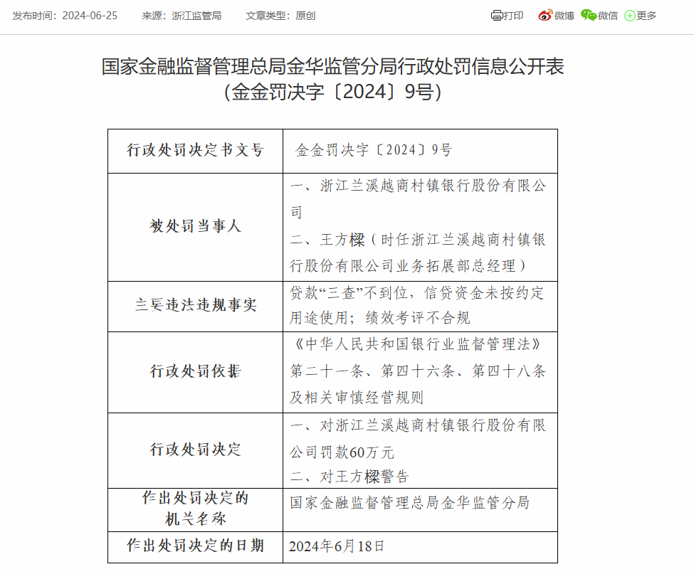 浙江兰溪越商村镇银行被罚60万：因信贷资金未按约定用途使用等