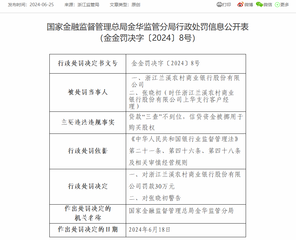 浙江兰溪农商银行被罚30万：因贷款“三查”不到位等