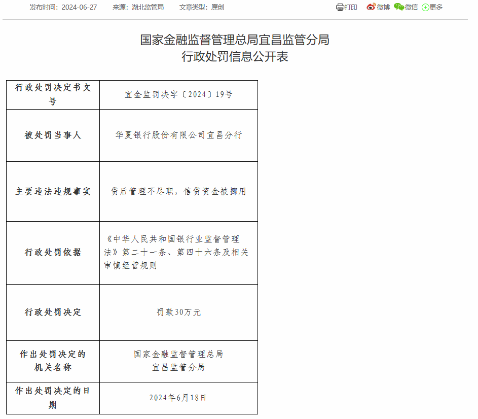 华夏银行宜昌分行被罚款30万：因贷后管理不尽职等