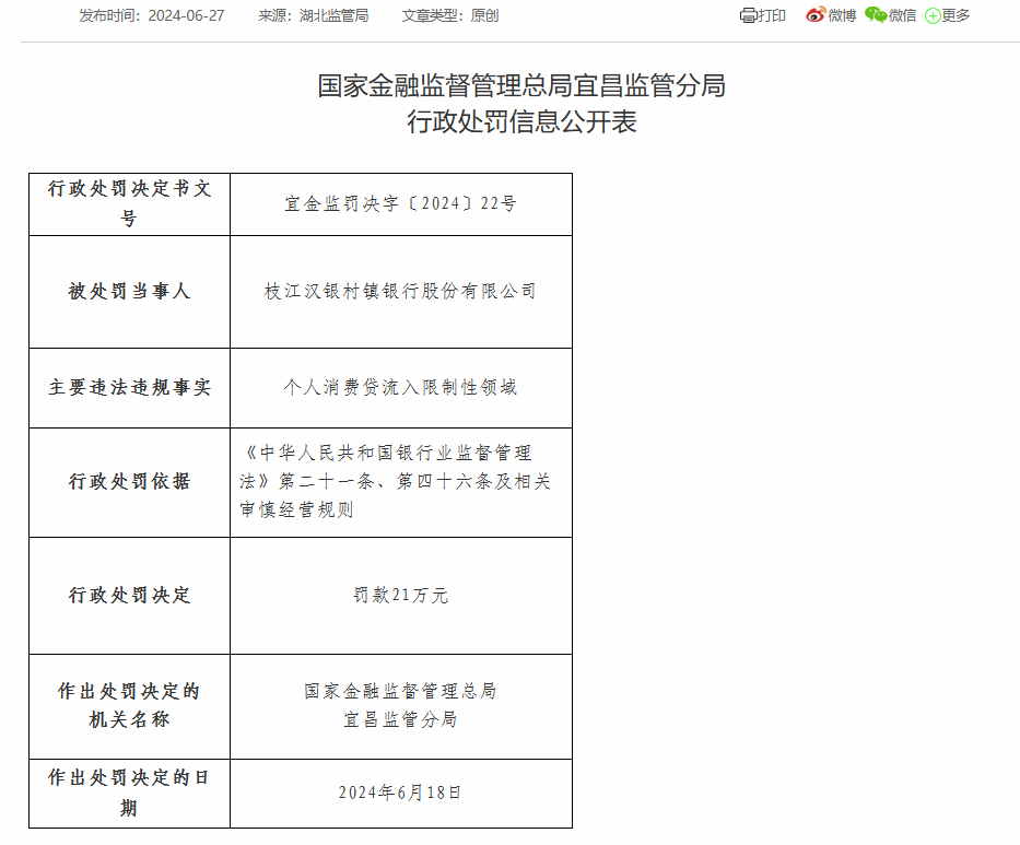 枝江汉银村镇银行被罚款21万：因个人消费贷流入限制性领域