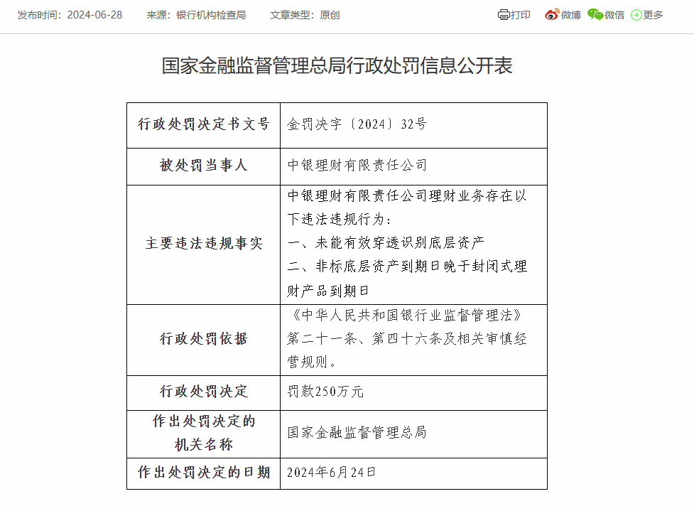 中银理财被罚250万：因未能有效穿透识别底层资产等