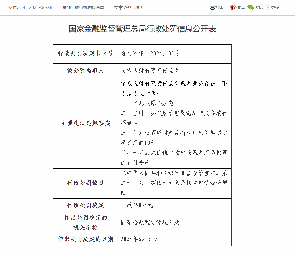 信银理财被罚750万：因信息披露不规范等