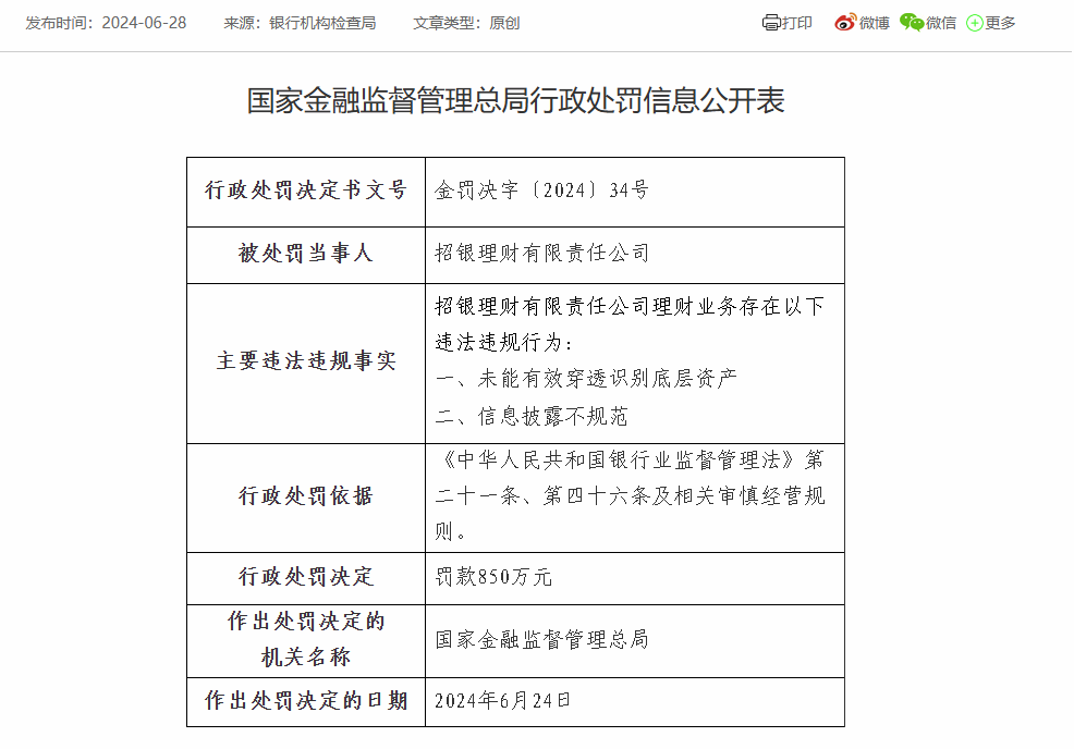 招银理财被罚850万：因未能有效穿透识别底层资产等