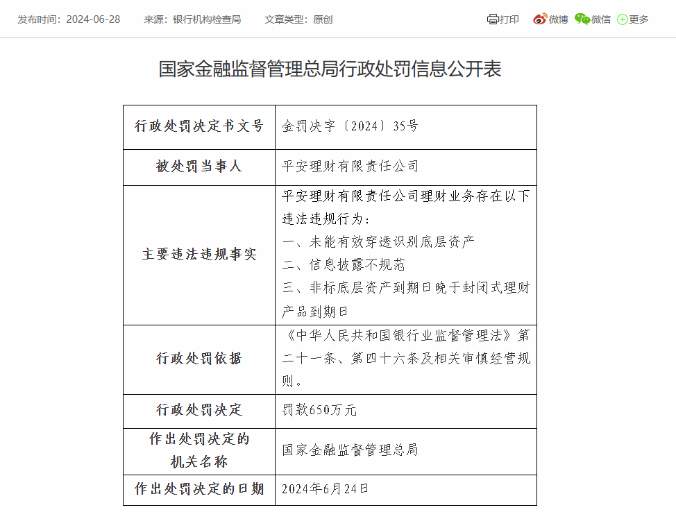 平安理财被罚650万：因未能有效穿透识别底层资产等