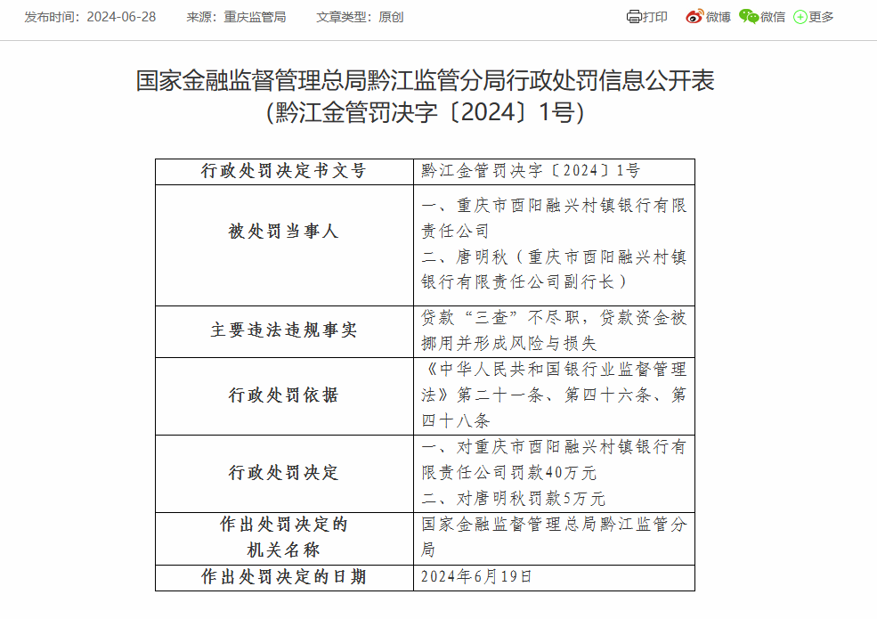 重庆市酉阳融兴村镇银行被罚40万：因贷款“三查”不尽职等