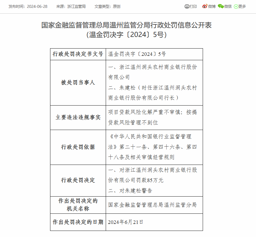 浙江温州洞头农商银行被罚85万：因项目贷款风险化解严重不审慎等