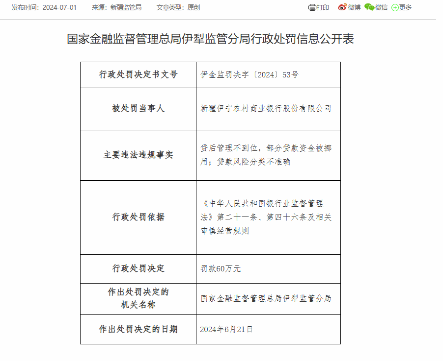 新疆伊宁农商银行及旗下支行合计被罚90万：因贷后管理不到位等