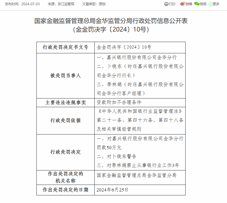 嘉兴银行金华分行因贷款附加不合理条件被罚50万