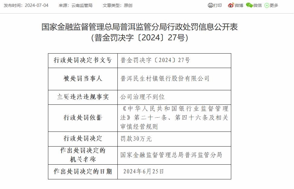 普洱民生村镇银行因公司治理不到位被罚30万