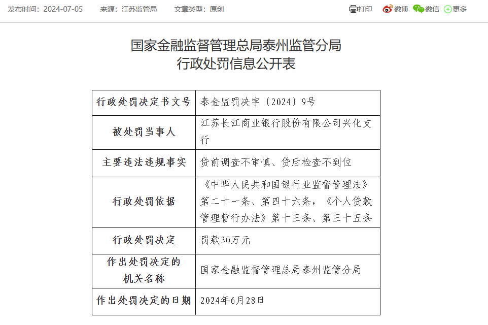 江苏长江商业银行兴化支行被罚30万元：贷前调查不审慎等