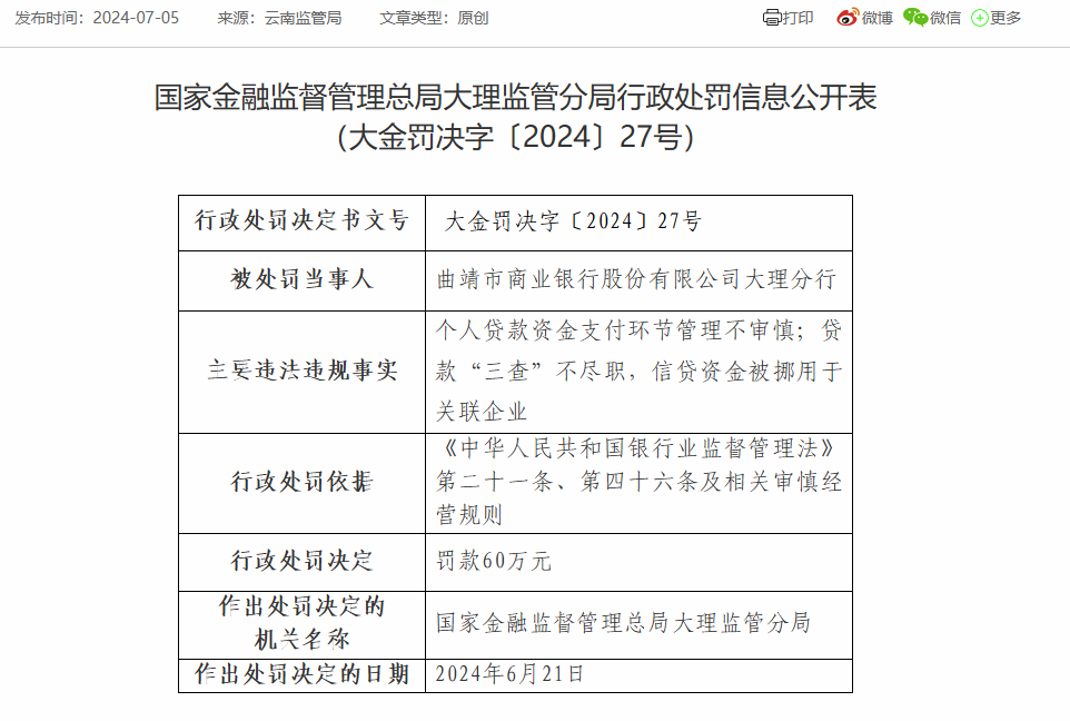 曲靖市商业银行大理分行被罚60万：因贷款“三查”不尽职等