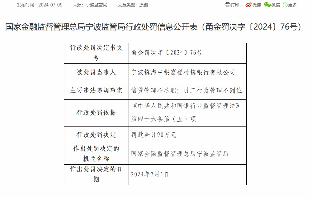 宁波镇海中银富登村镇银行被罚90万：因信贷管理不尽职等