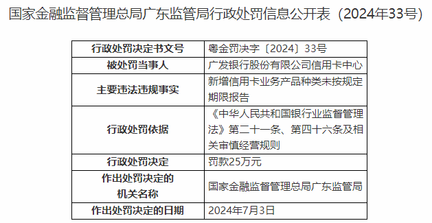 广发银行信用卡中心被罚 新增产品种类未按期报告