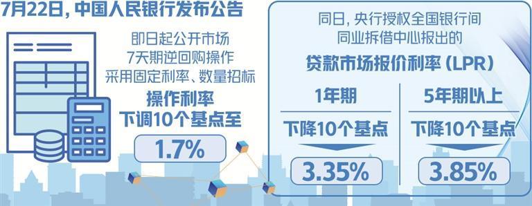 货币政策加力支持实体经济