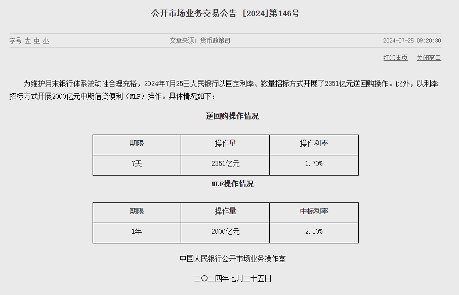 央行下调1年期MLF中标利率至2.30%