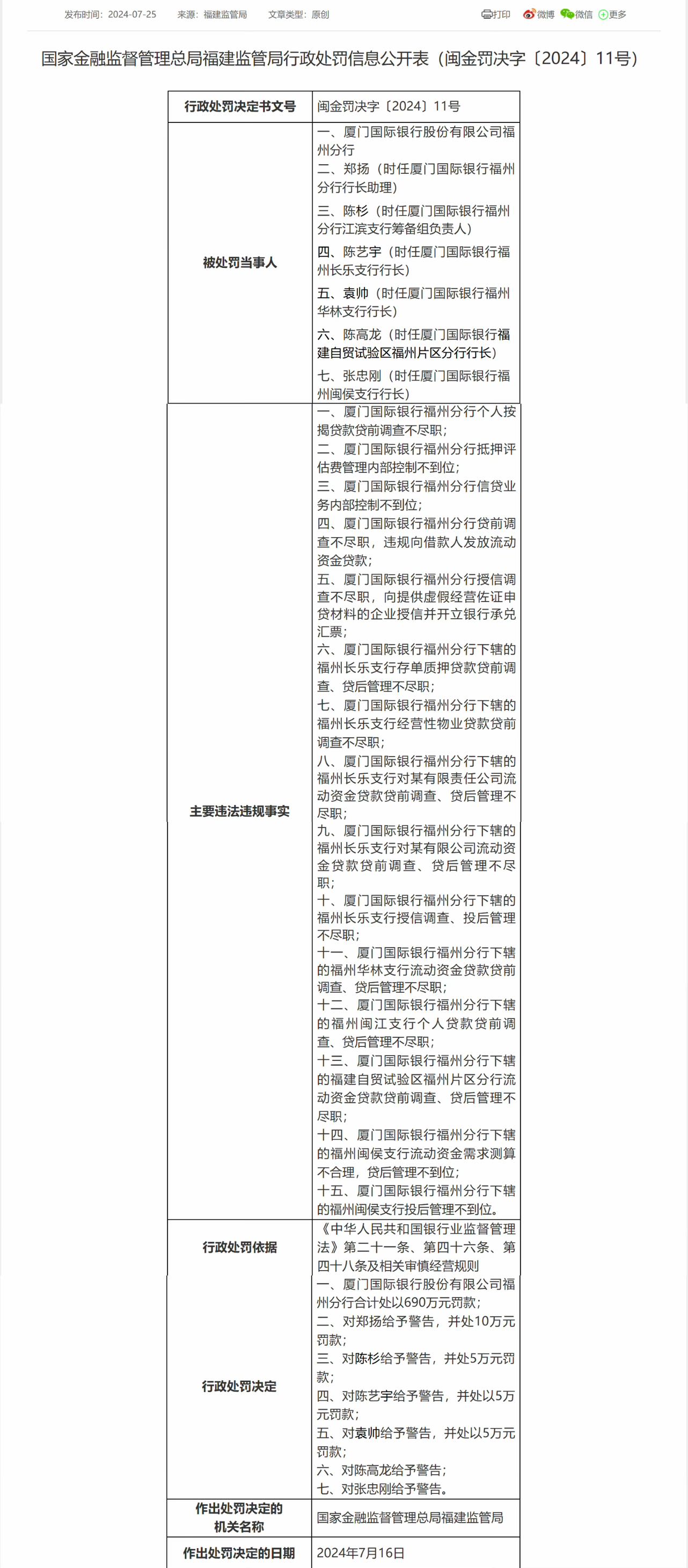 厦门国际银行福州分行被罚690万元，涉个人按揭贷款贷前调查不尽职等15项违法违规行为