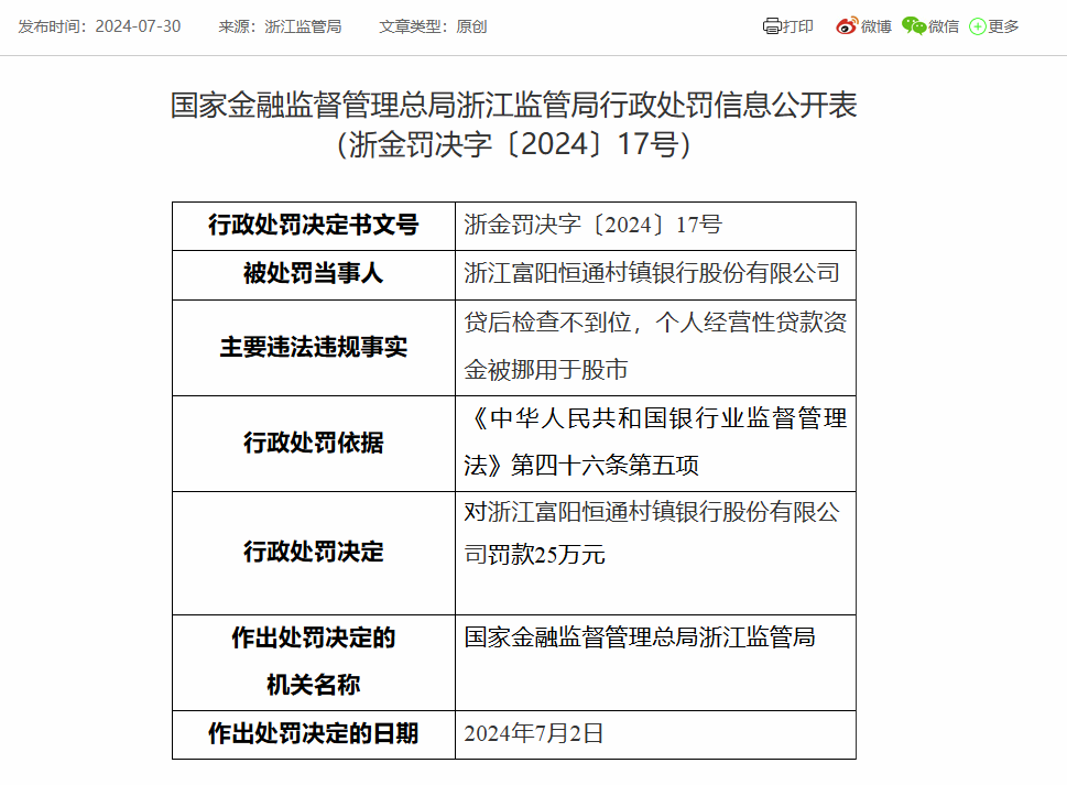 浙江富阳恒通村镇银行因贷后检查不到位等被罚25万