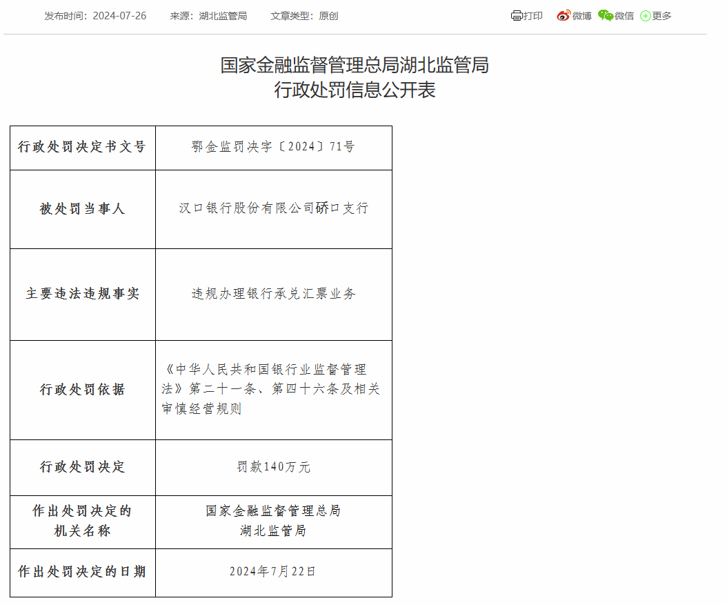 汉口银行硚口支行被罚140万：因违规办理银行承兑汇票业务