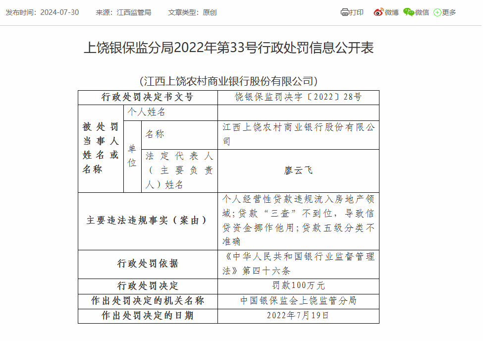 江西上饶农商银行被罚100万：因贷款五级分类不准确等