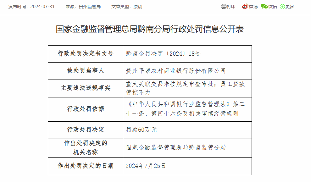 贵州平塘农商银行被罚60万：因员工贷款管控不力等