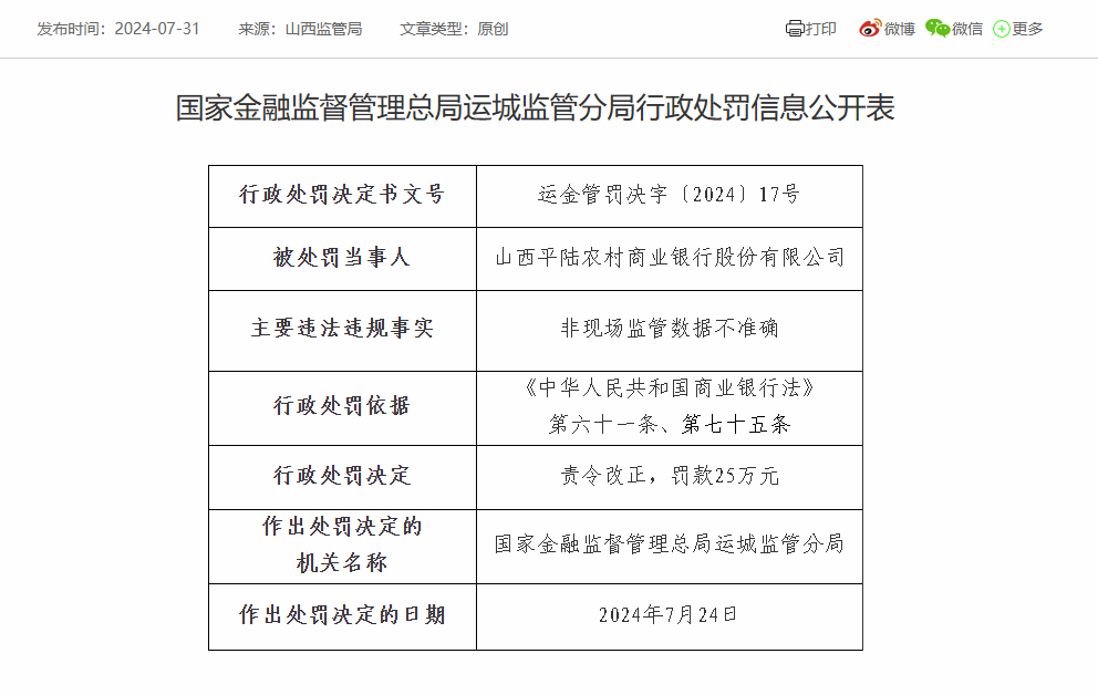 山西平陆农商银行被罚25万：因非现场监管数据不准确